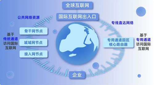小數(shù)點(diǎn)有話說(shuō) 同為國(guó)際互聯(lián)網(wǎng)數(shù)據(jù)專(zhuān)用通道，究竟哪兒不一樣？
